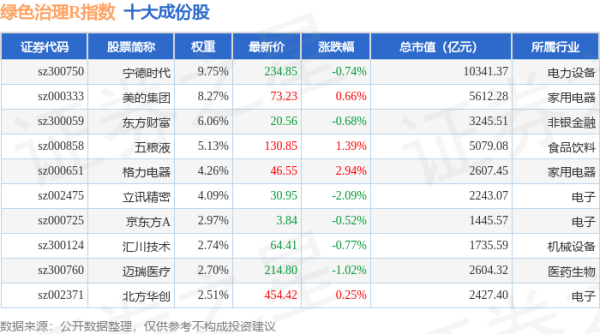 网上实盘配资 4月28日绿色治理R（480058）指数跌0.23%，成份股东阿阿胶（000423）领跌