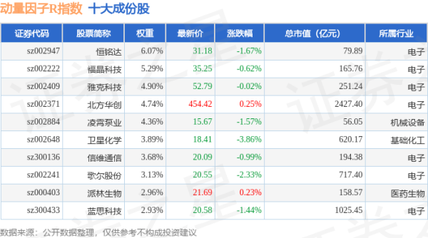 短线配资平台 4月28日动量因子R（480057）指数跌0.91%，成份股东阿阿胶（000423）领跌