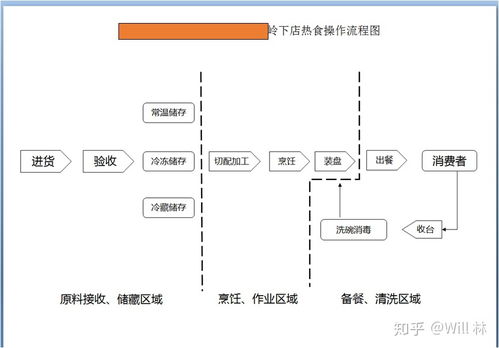 办理食品安全证的水质证明怎么开 如图