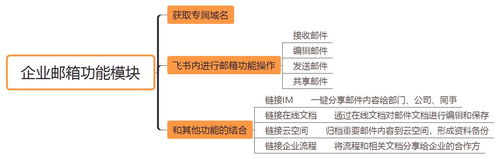 企业办公平台的未来发展方向 飞书产品功能模块优化思考